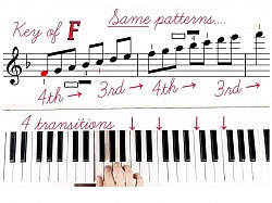 Piano fingers, piano pattern, fingering, finger placement, piano keys, black keys, white keys, finger transition, piano transition