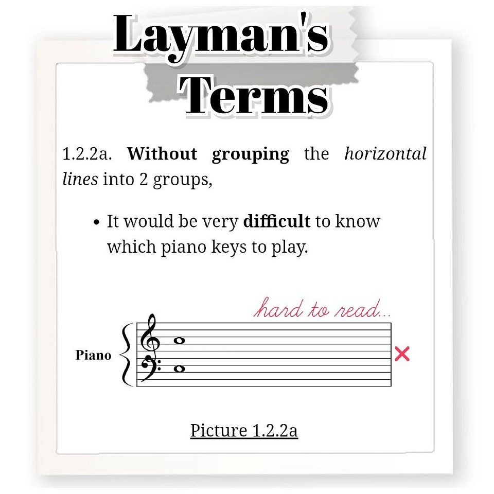 Learn piano using Layman's terms.