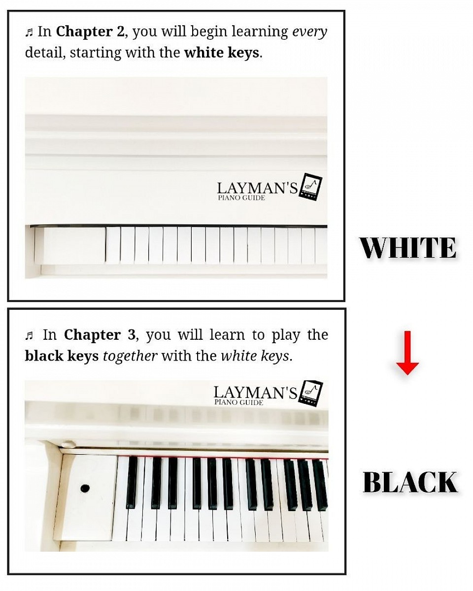 Starting naturally (white keys) to Changing naturally (black keys)