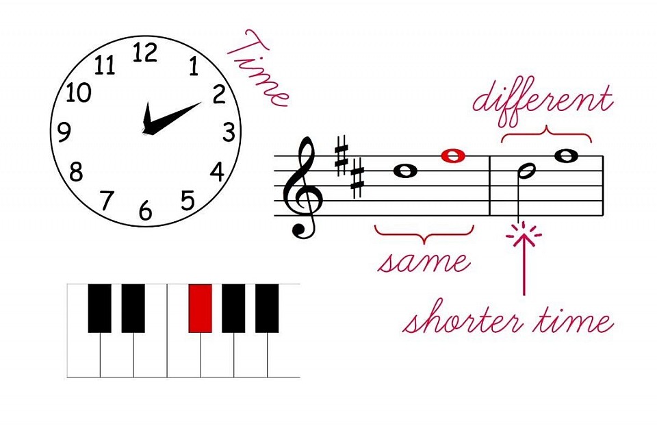 Time in Music, learn how time works...   And how sounds can be slow or fast.