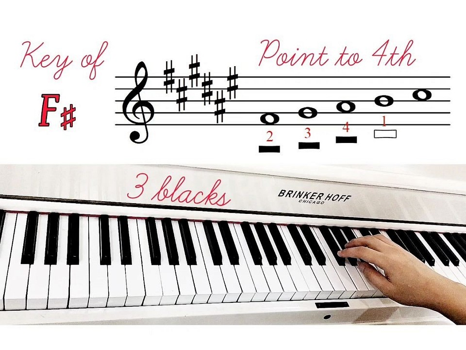 If the first 3 notes falls on 3 black keys,   Place the pointing, 3rd, and 4th fingers Before placing the thumb on the white key Depending on the direction.