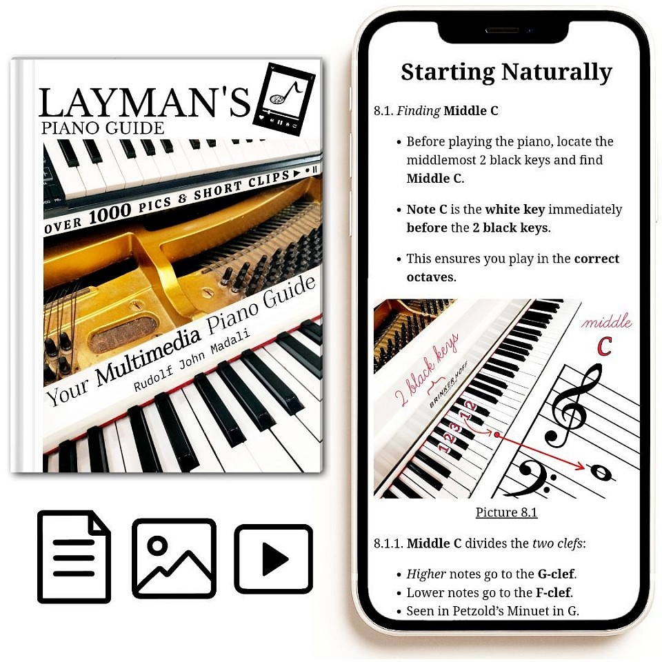 Piano eBook with over 1000+ pics and short videos to learn at your own pace.