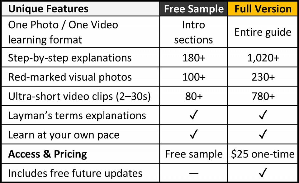 Free Layman's Piano Guide unique features and comparison with full version